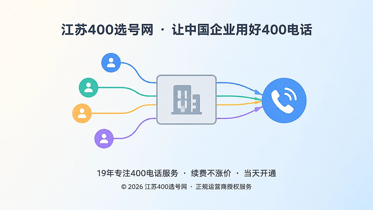 400电话品牌信息一致性示意